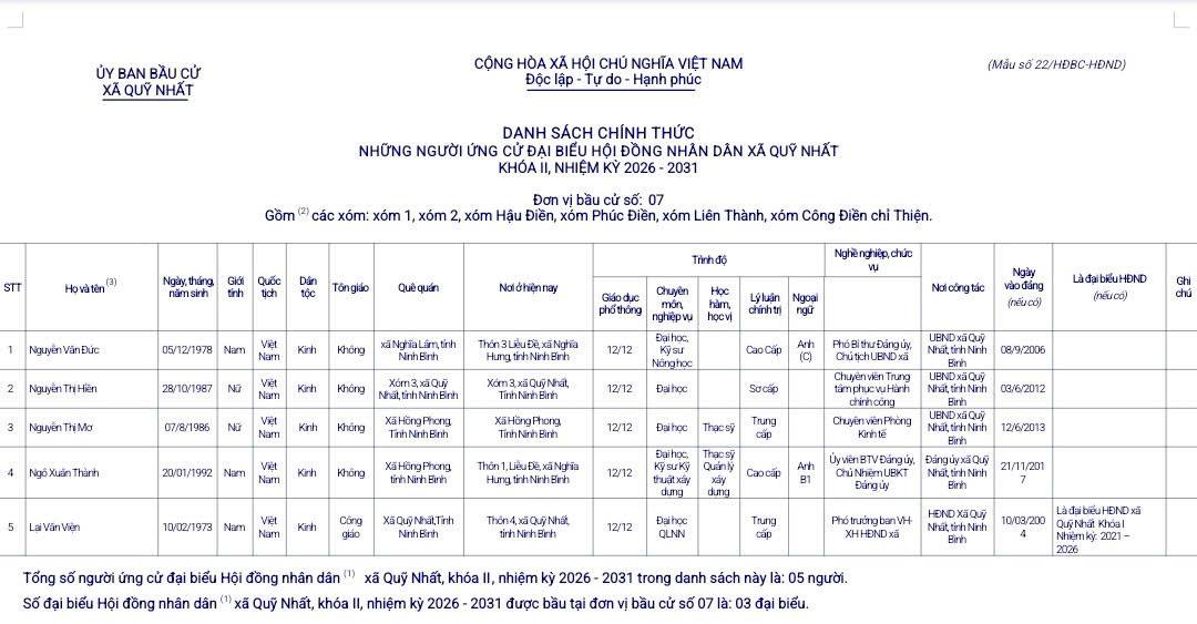anh tin bai